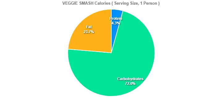 VEGGIE SMASH Calories
